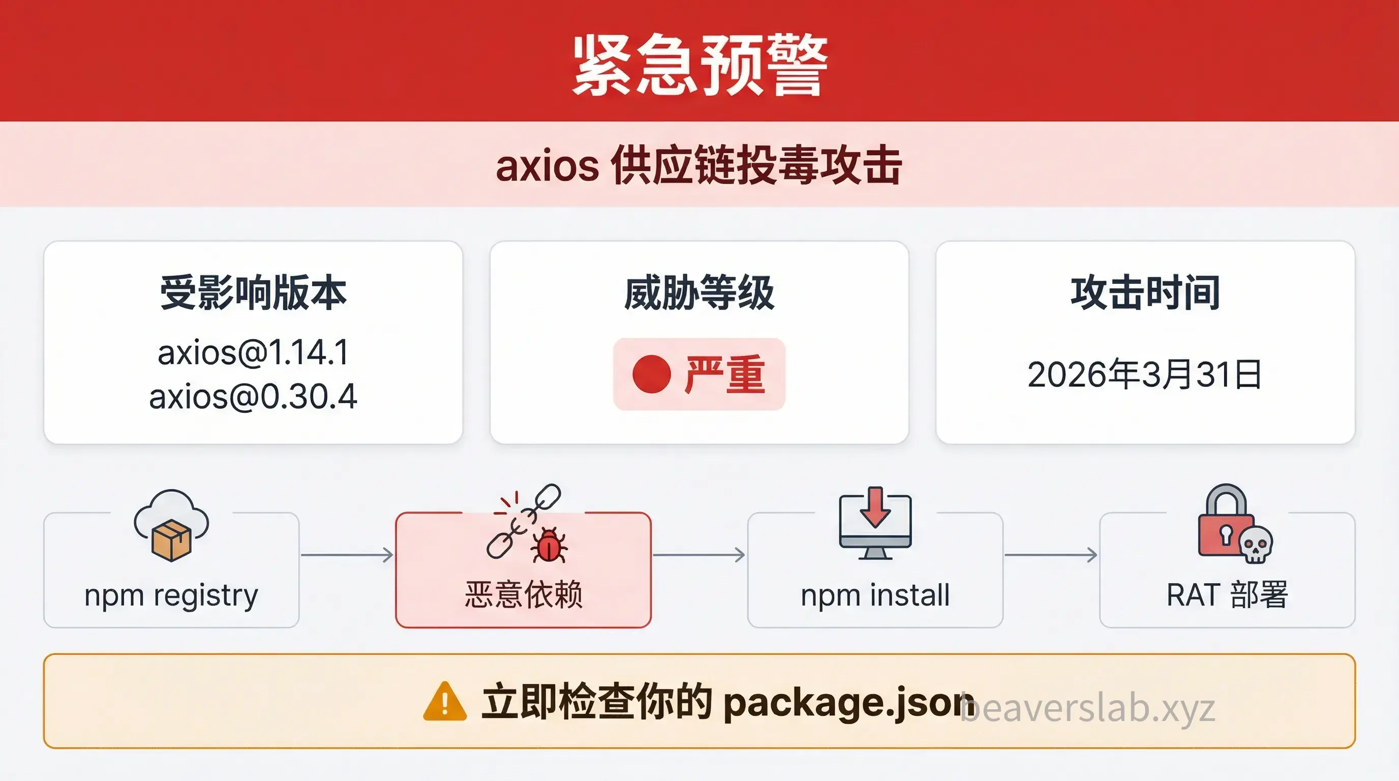 axios Supply Chain Attack Alert